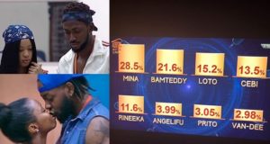 BBNaija 2018 Eviction